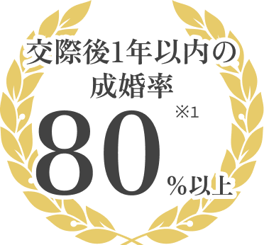 交際1年以内の成婚率80%以上